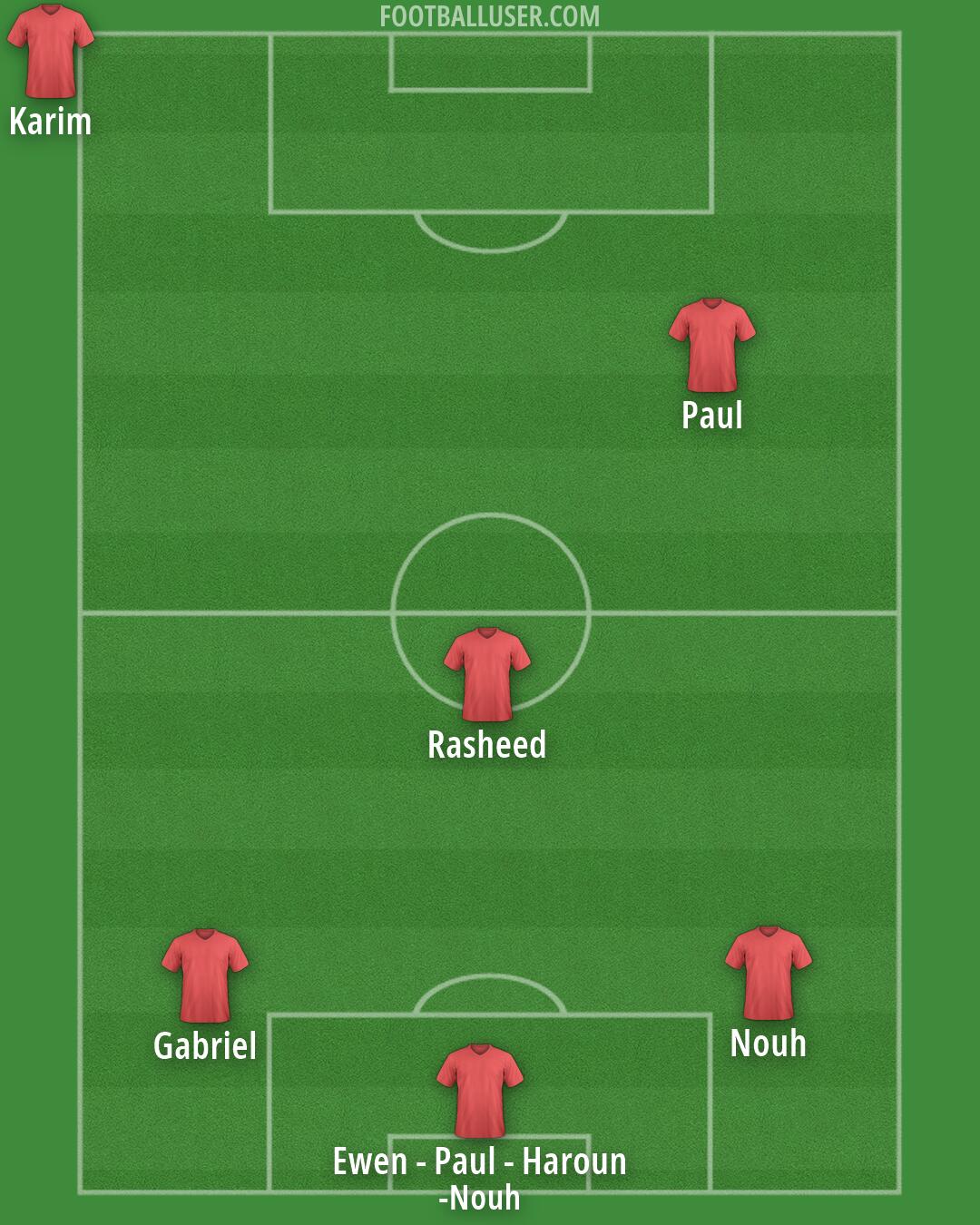 Custom Team Formation 2025