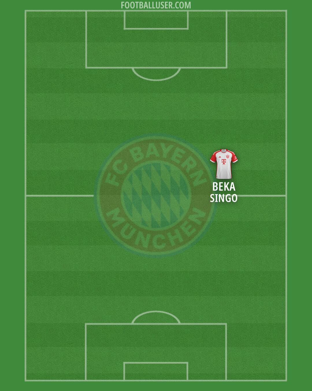 FC Bayern Formation 2025