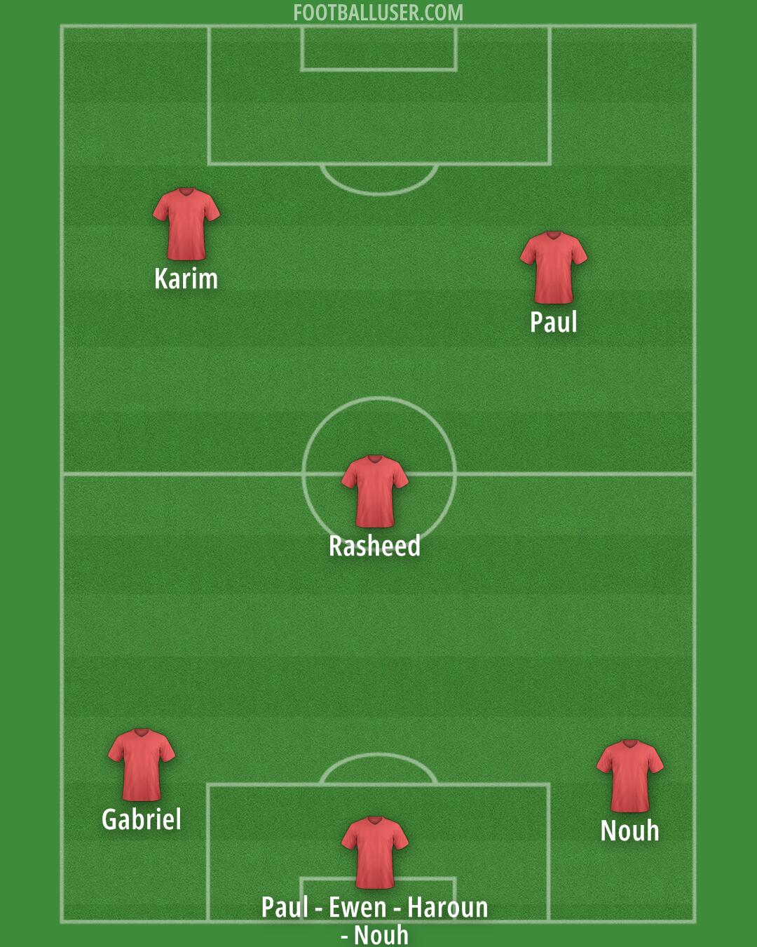 Custom Team Formation 2025