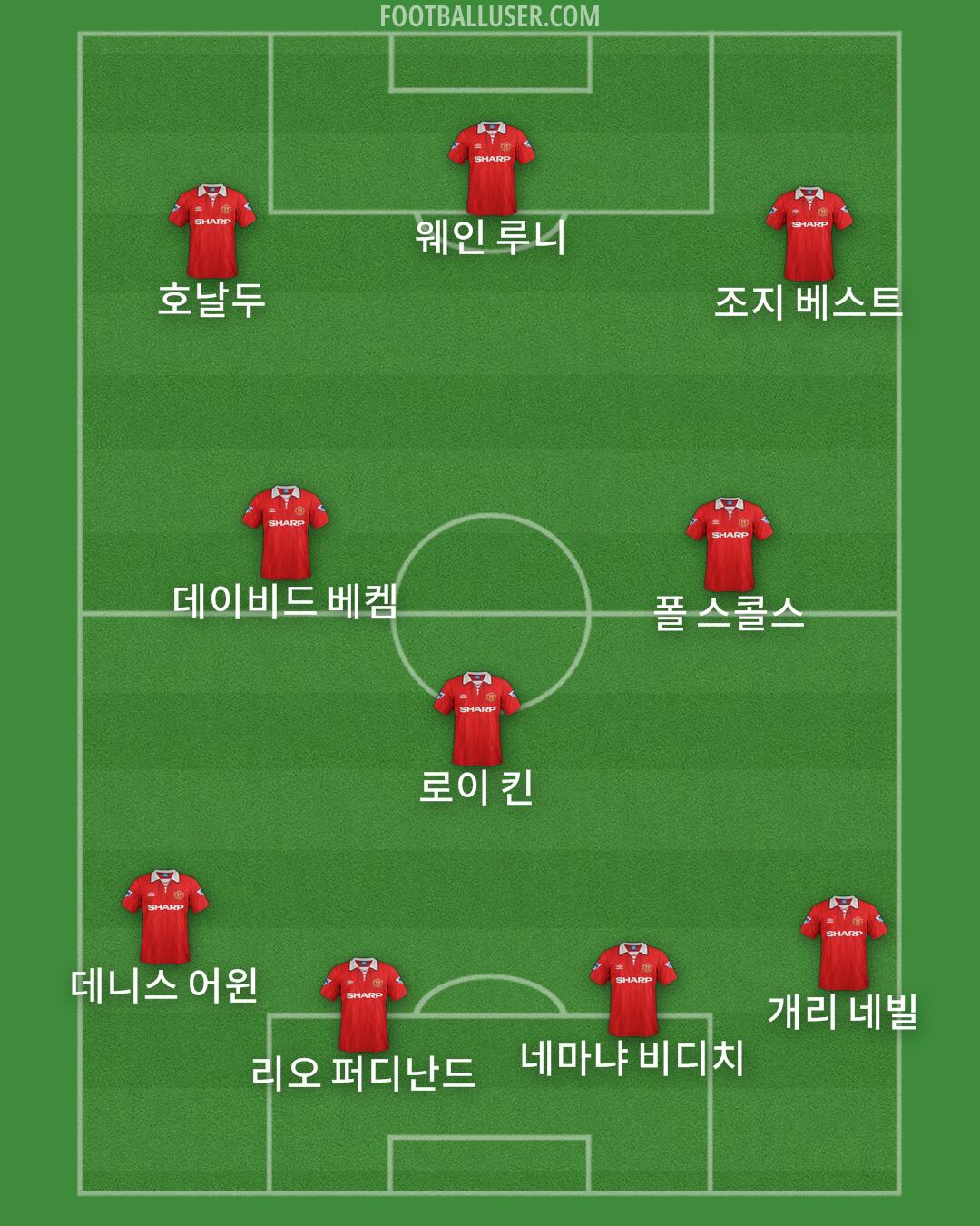 Man Utd Formation 2025