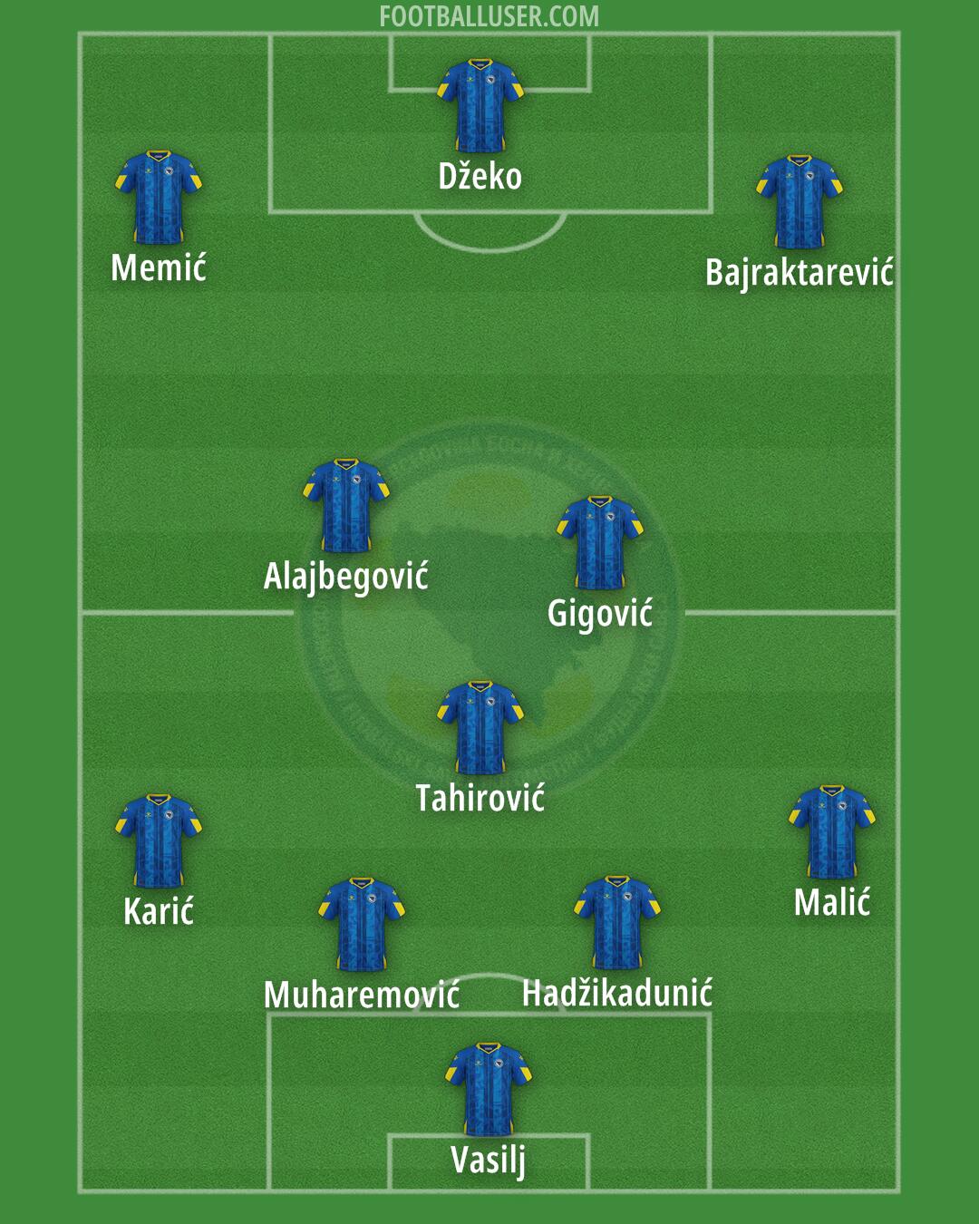 Bosnia and Herzegovina Formation 2025
