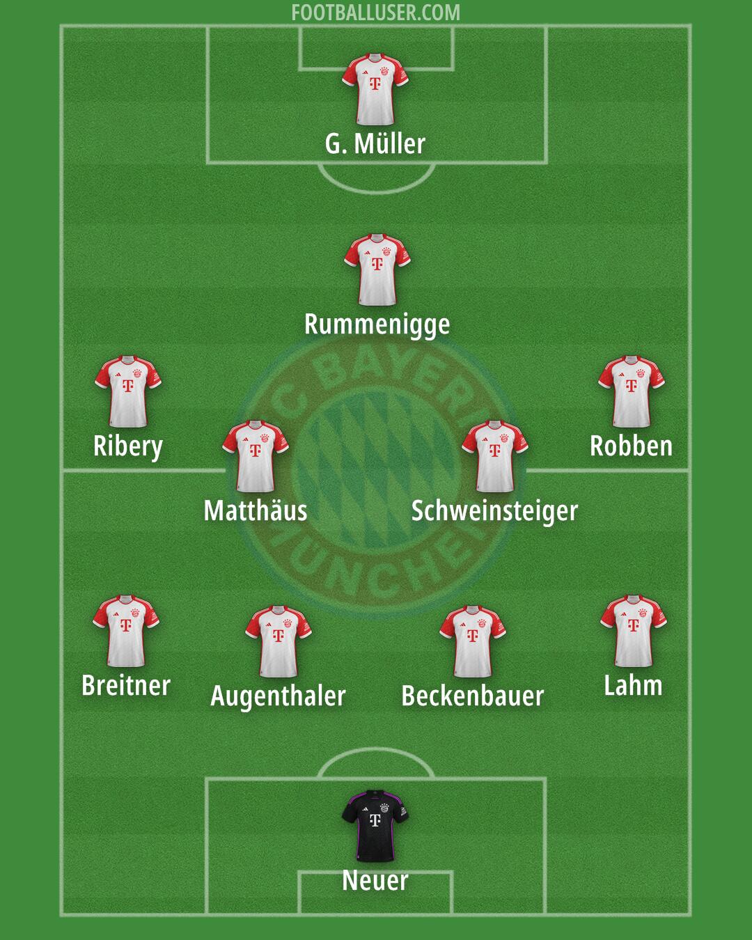 FC Bayern Formation 2025