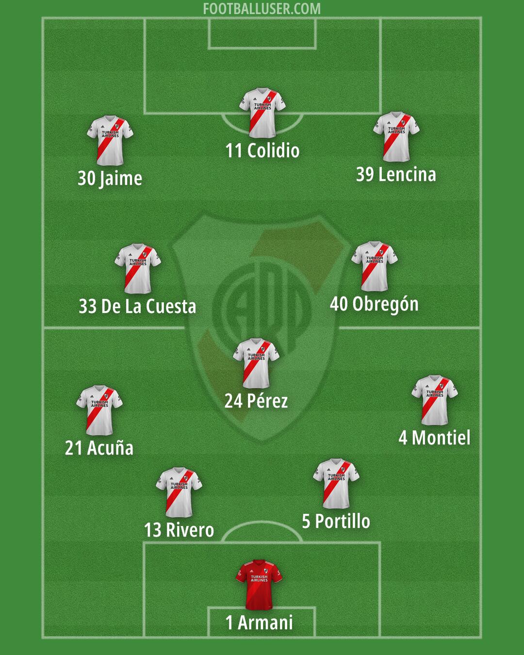 River Formation 2025