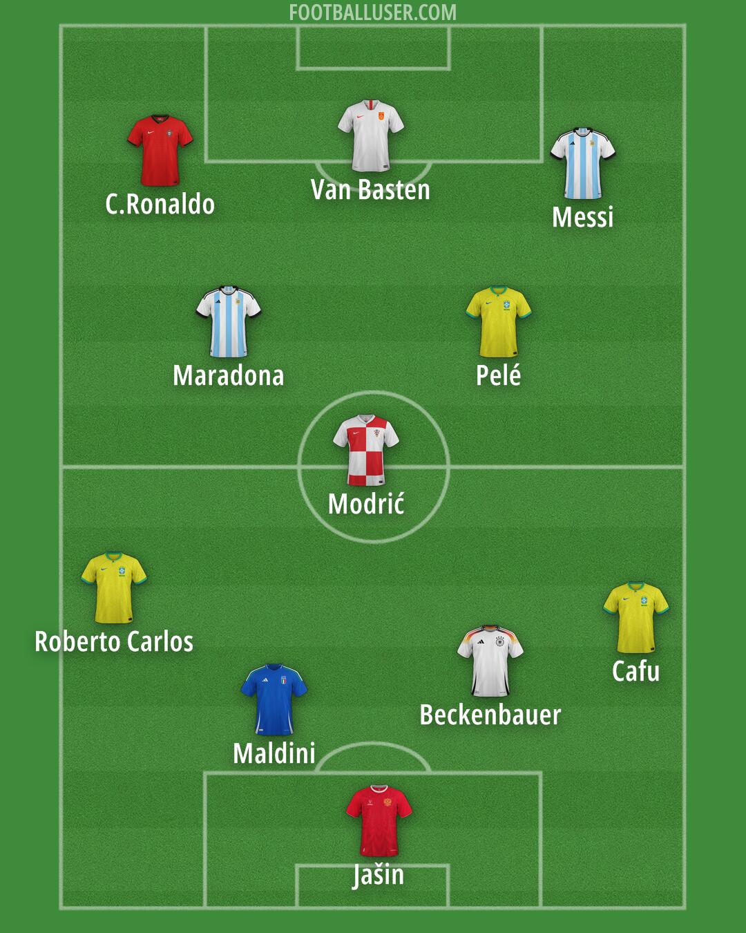 Custom Team Formation 2025