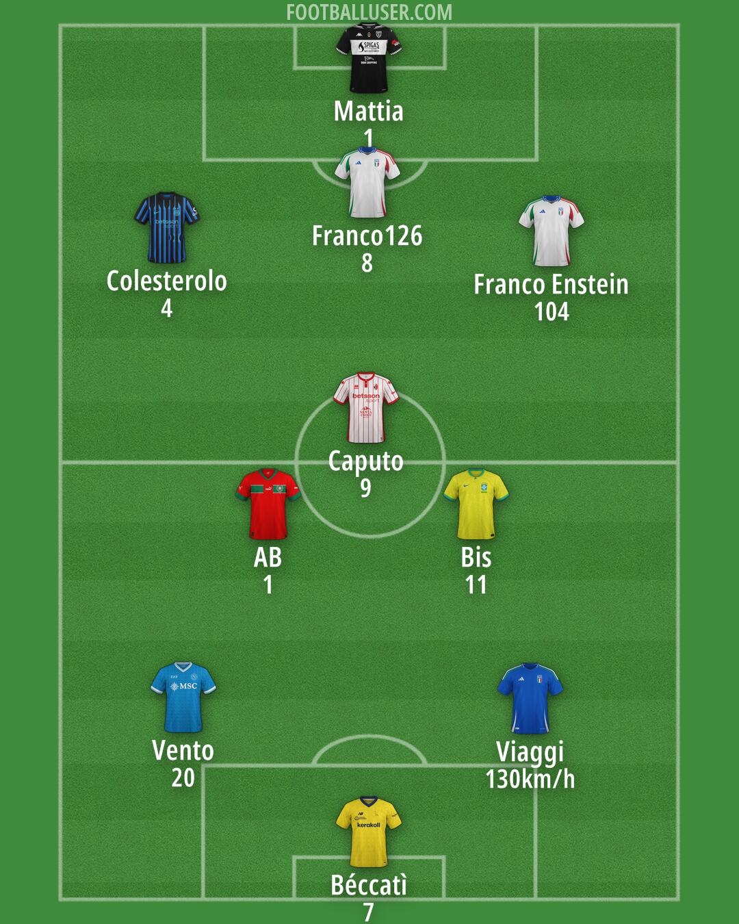 Custom Team Formation 2025