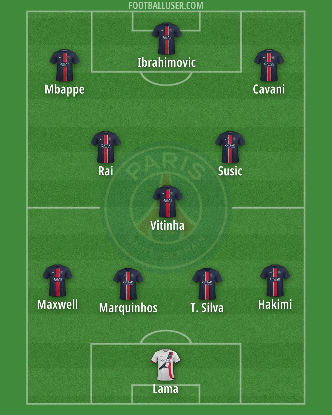 PSG Formation 2025