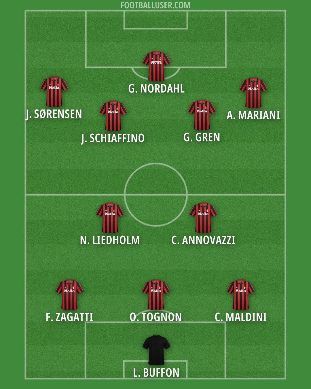Milan Formation 2025