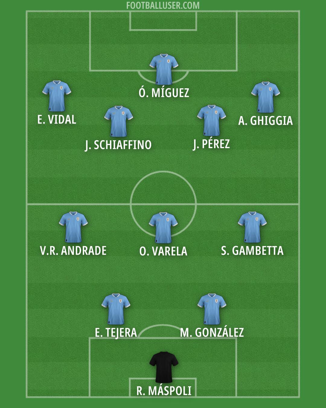 Uruguay Formation 2025