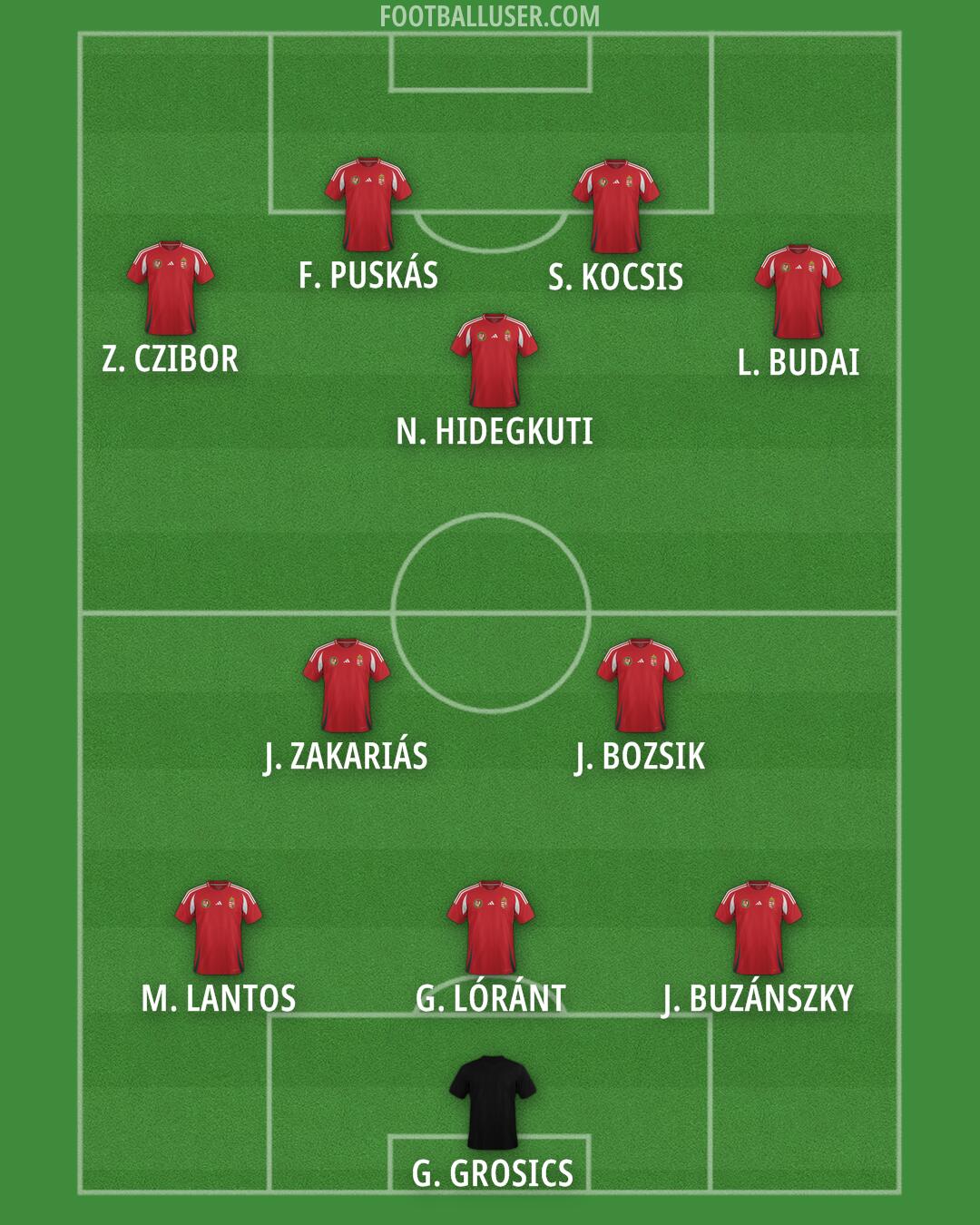 Hungary Formation 2025