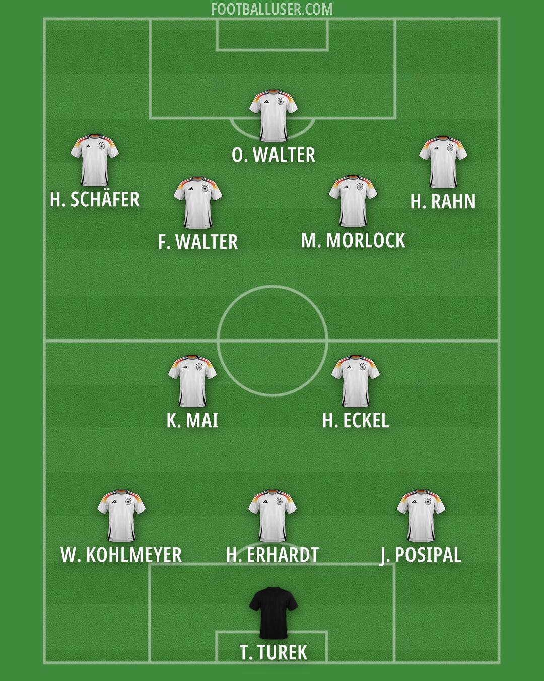 Germany Formation 2025