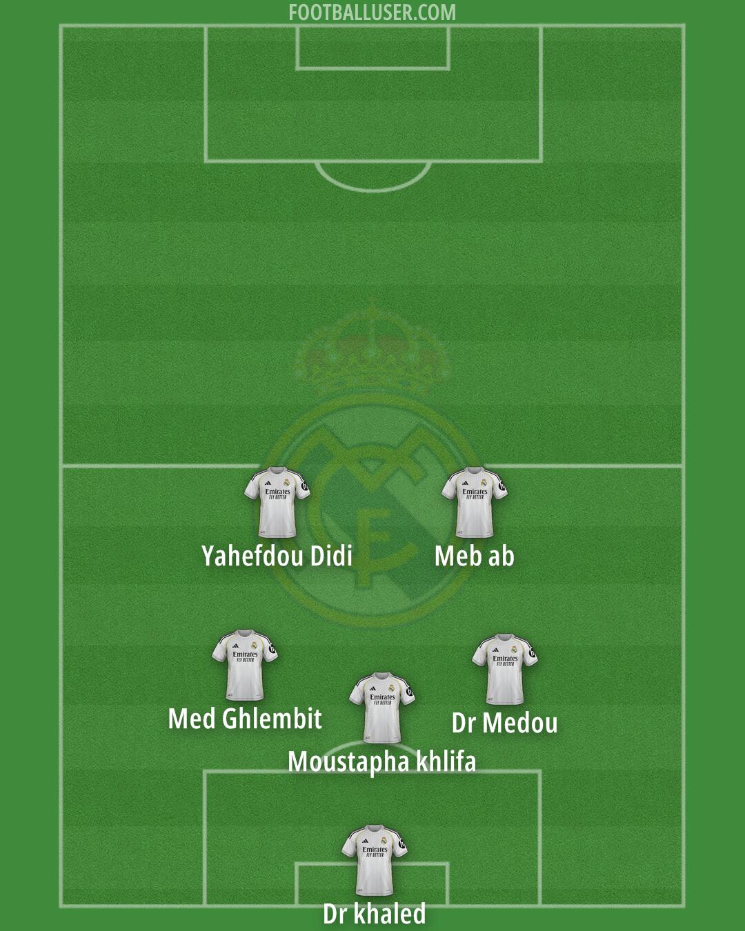 Real Madrid Formation 2025