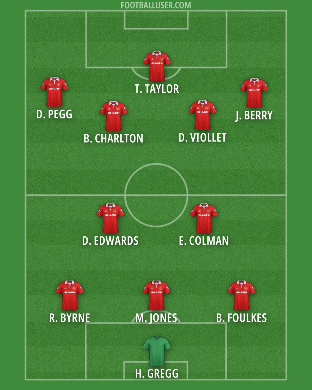 Man Utd Formation 2025