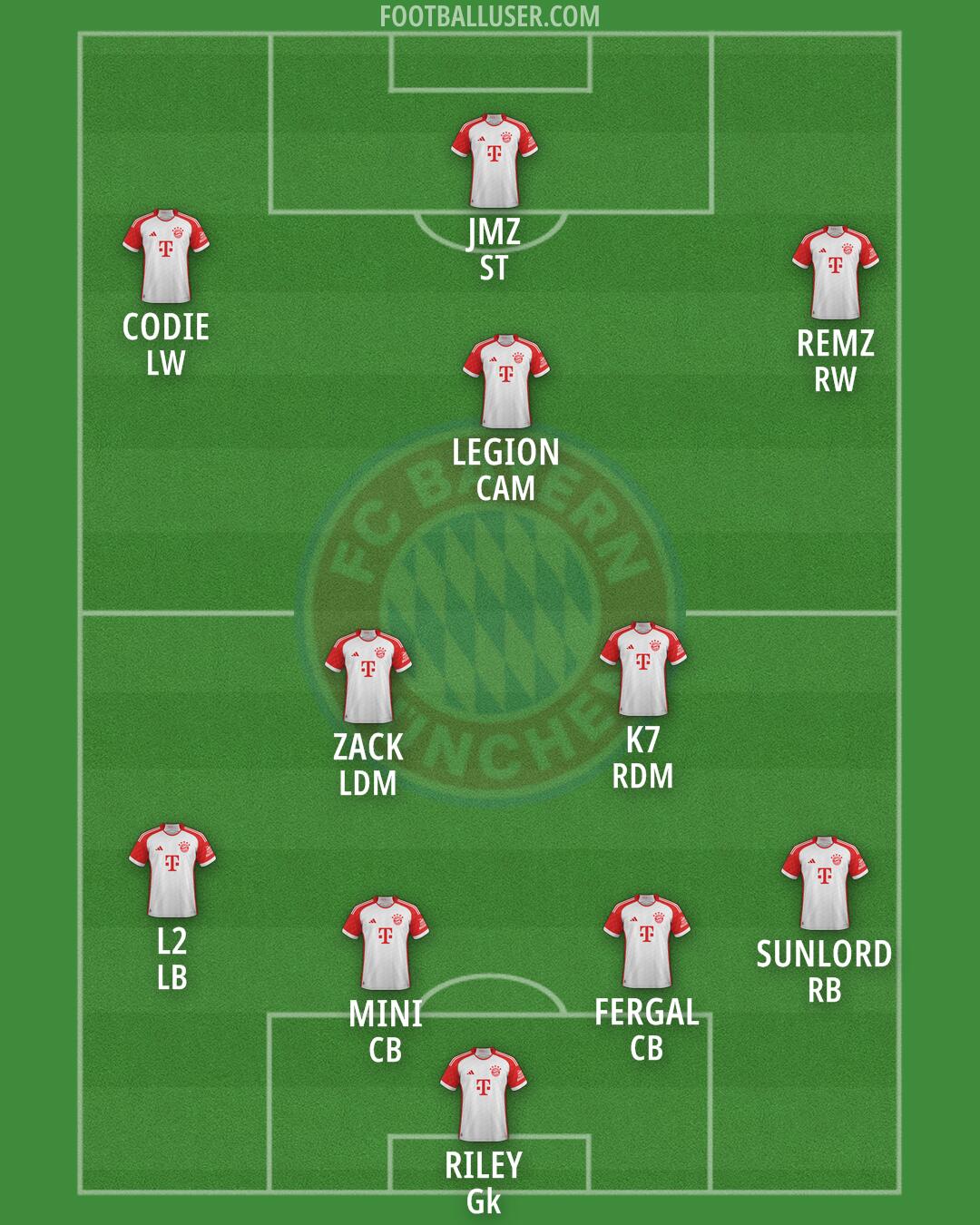 FC Bayern Formation 2025
