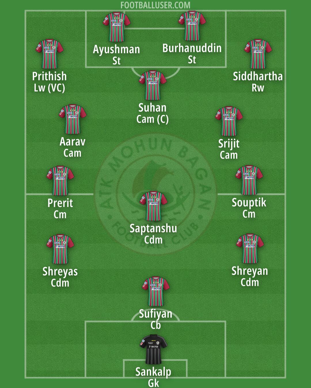 ATK Mohun Bagan Formation 2025