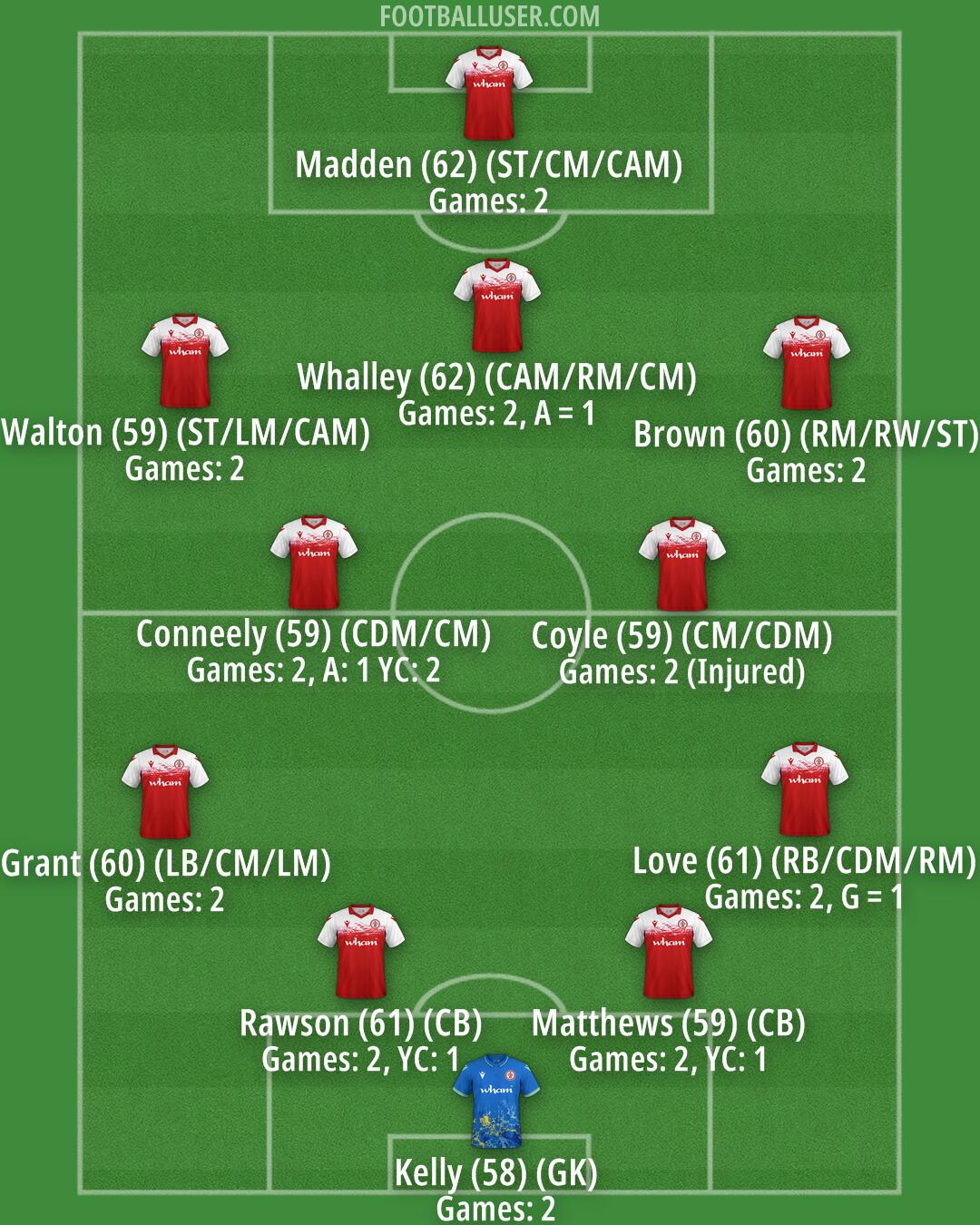 Accrington Formation 2025