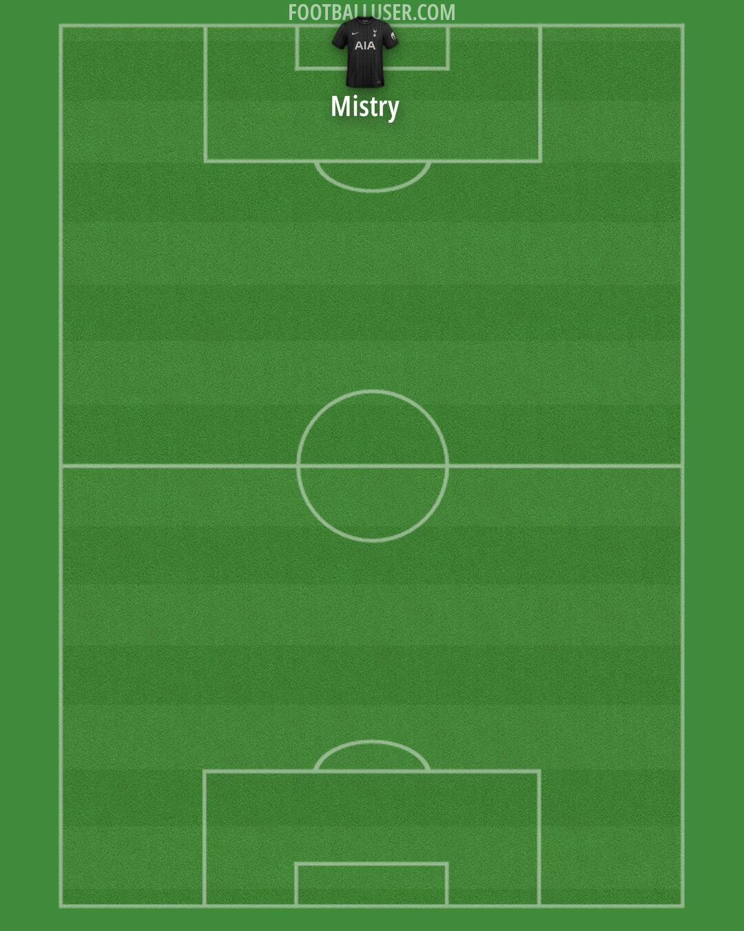 Tottenham Formation 2025