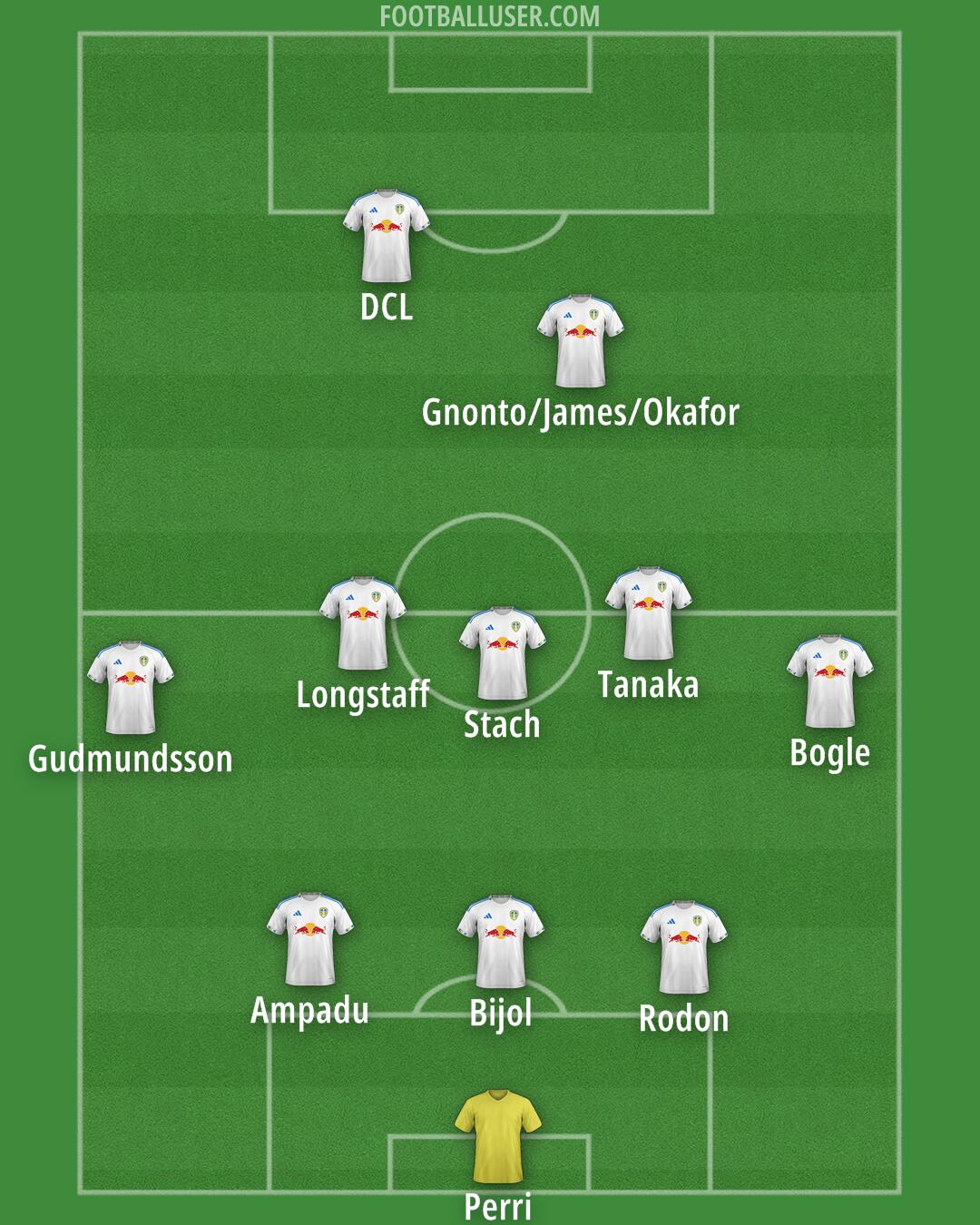 Leeds Formation 2025