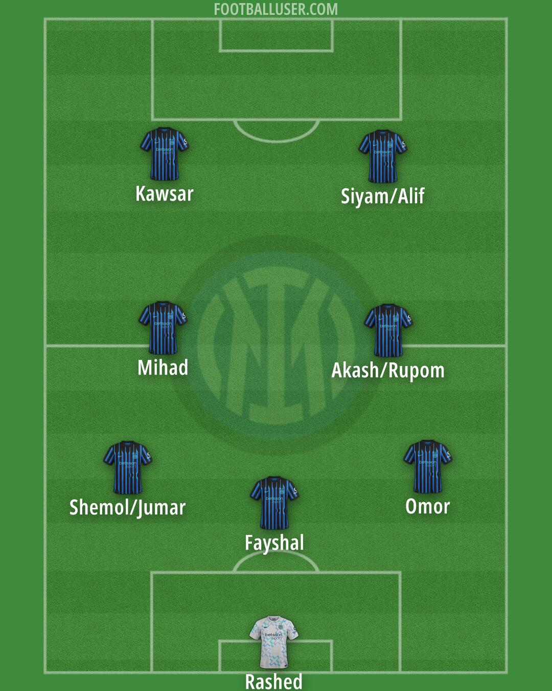 Inter Formation 2025