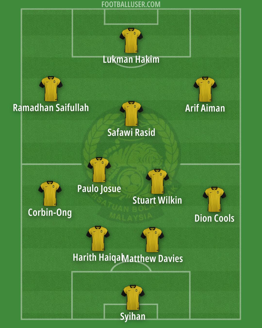 Malaysia Formation 2025