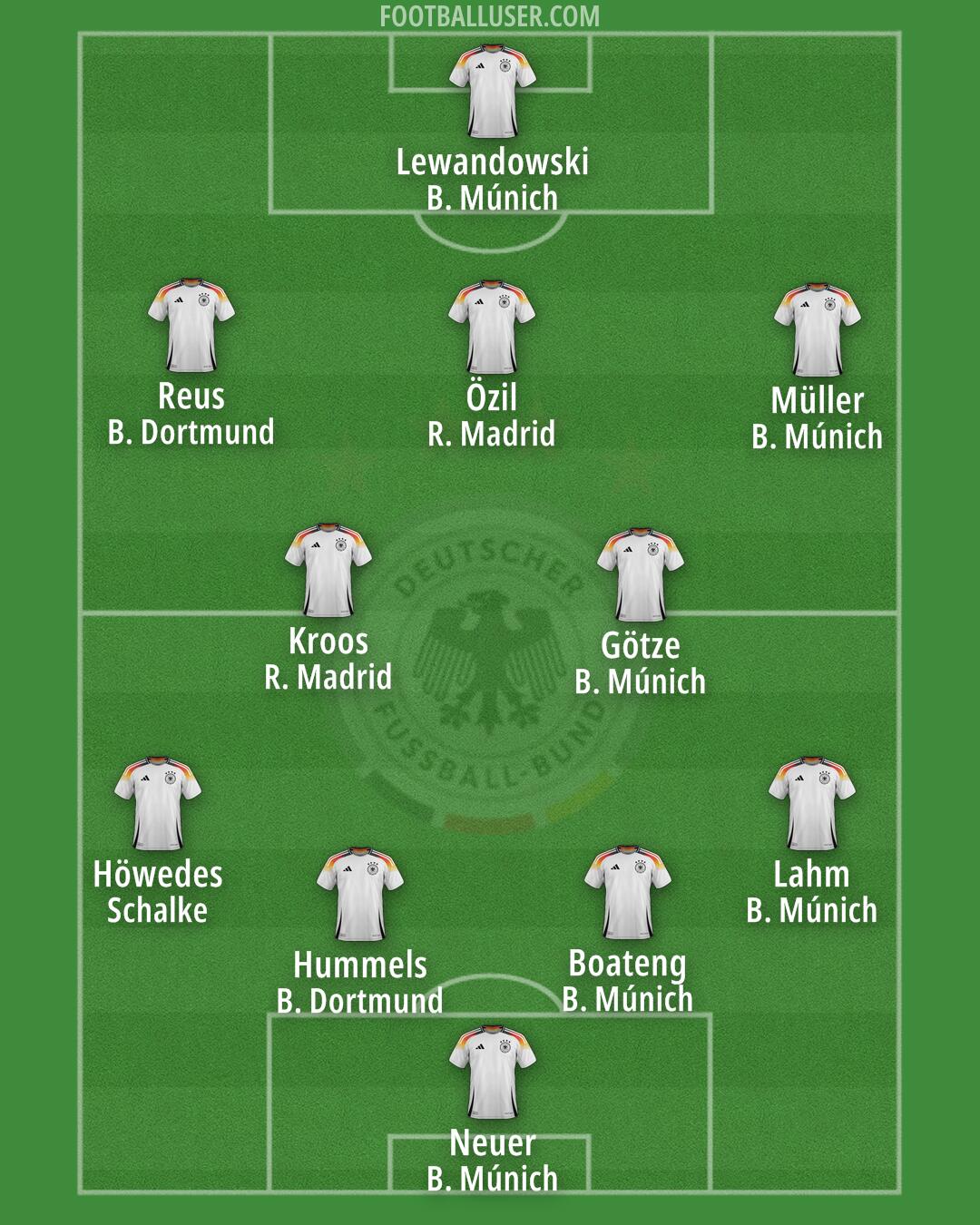 Germany Formation 2025