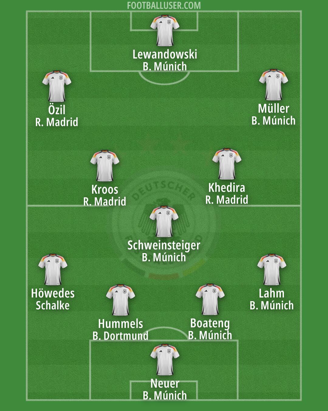 Germany Formation 2025