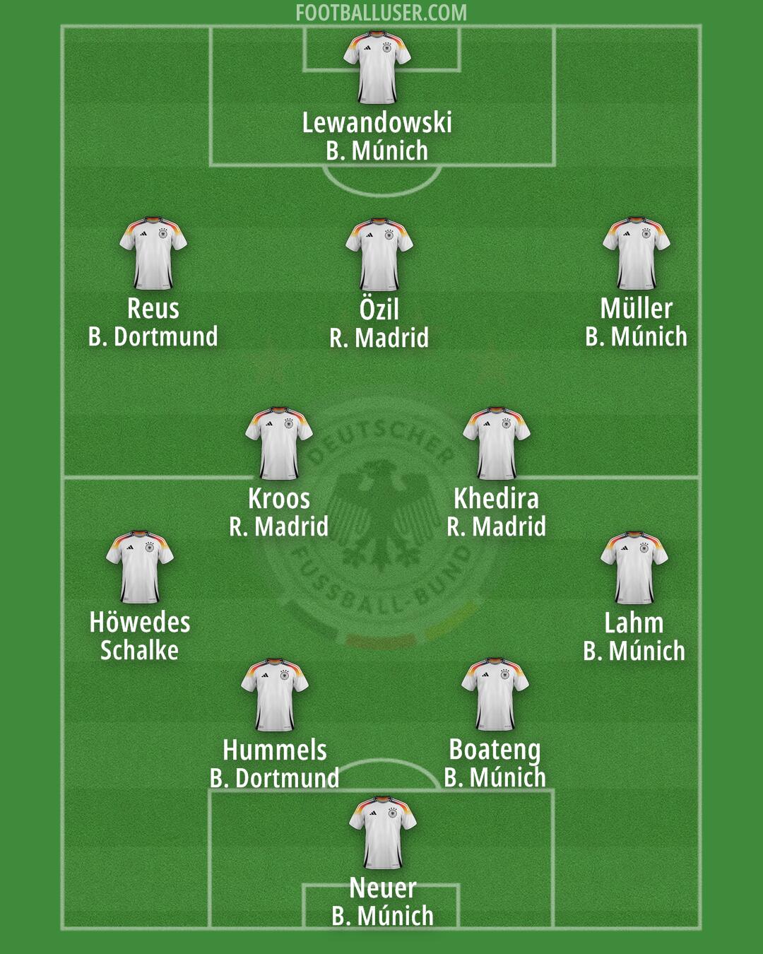 Germany Formation 2025