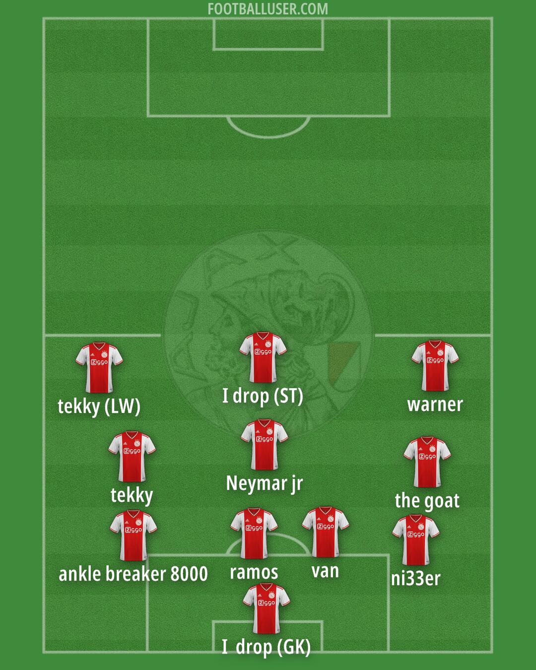 Ajax Formation 2025