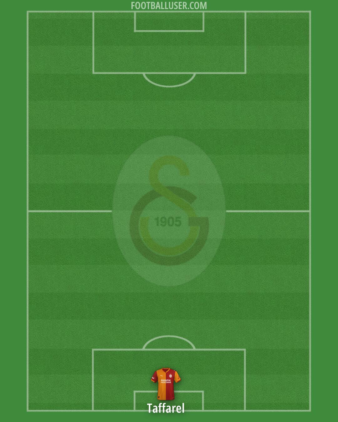 Galatasaray Formation 2025