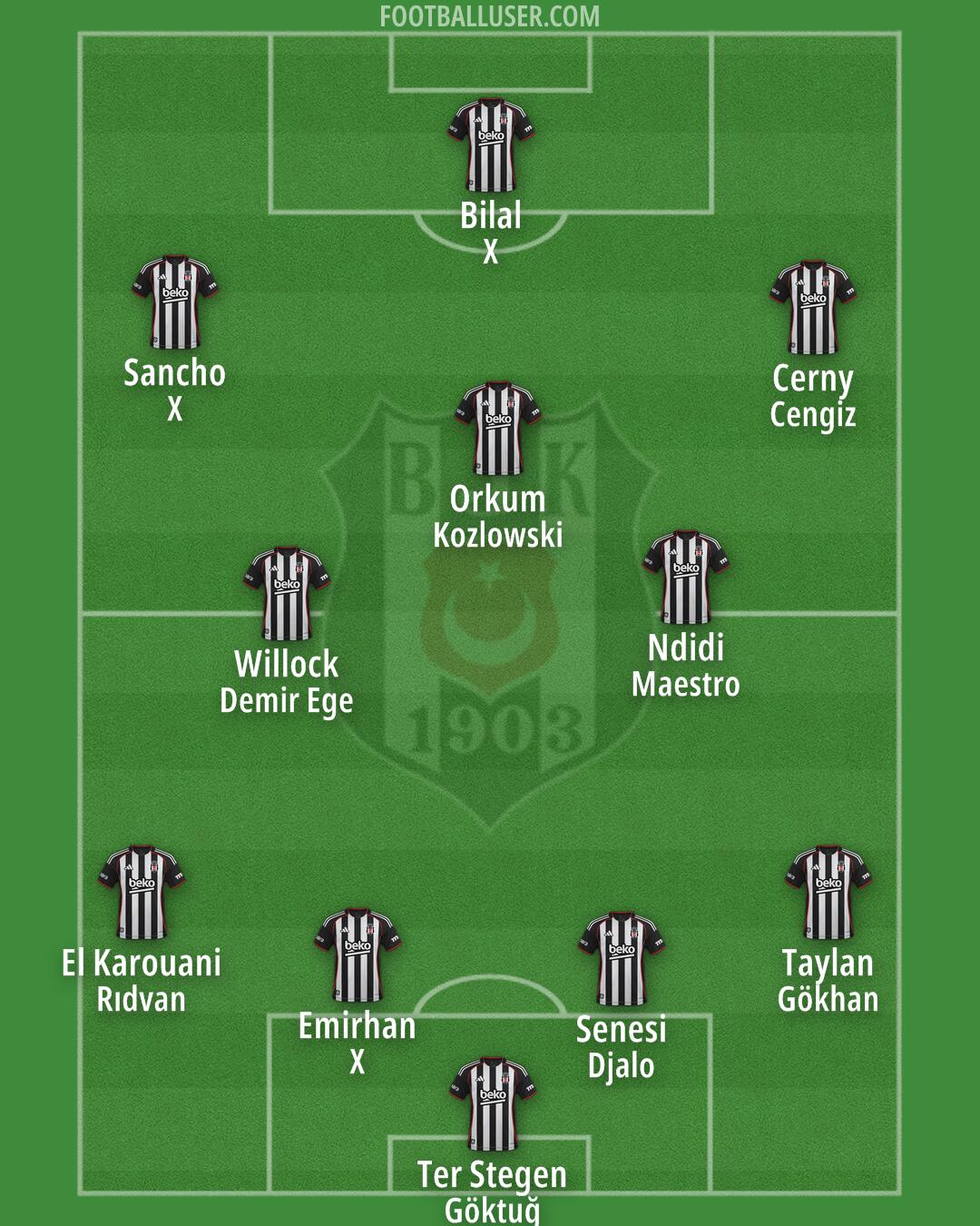 Besiktas Formation 2025