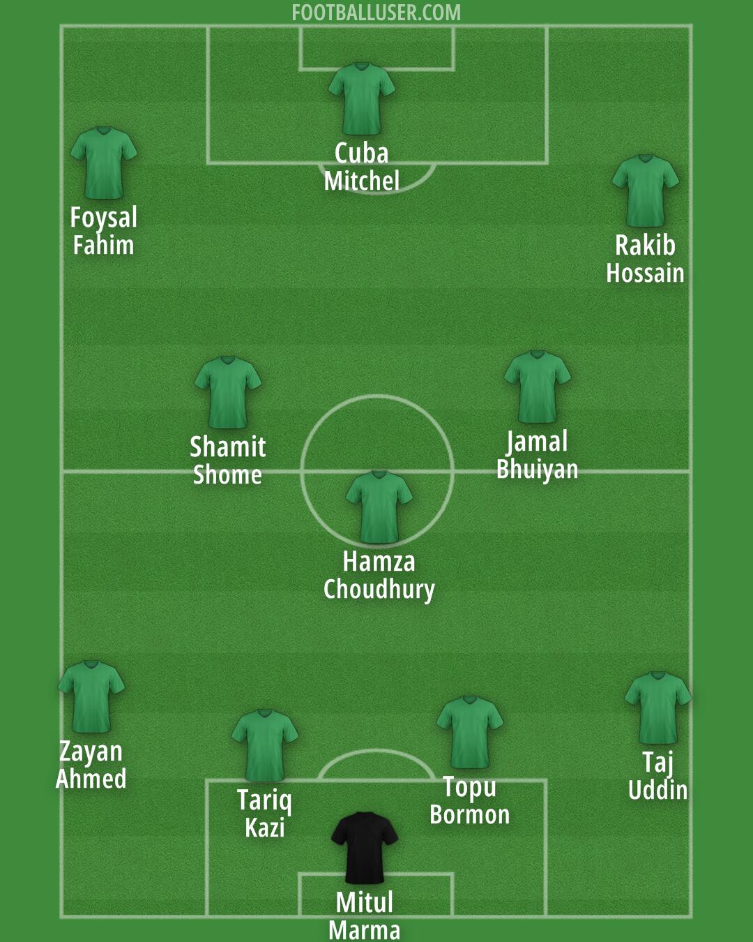 Custom Team Formation 2025