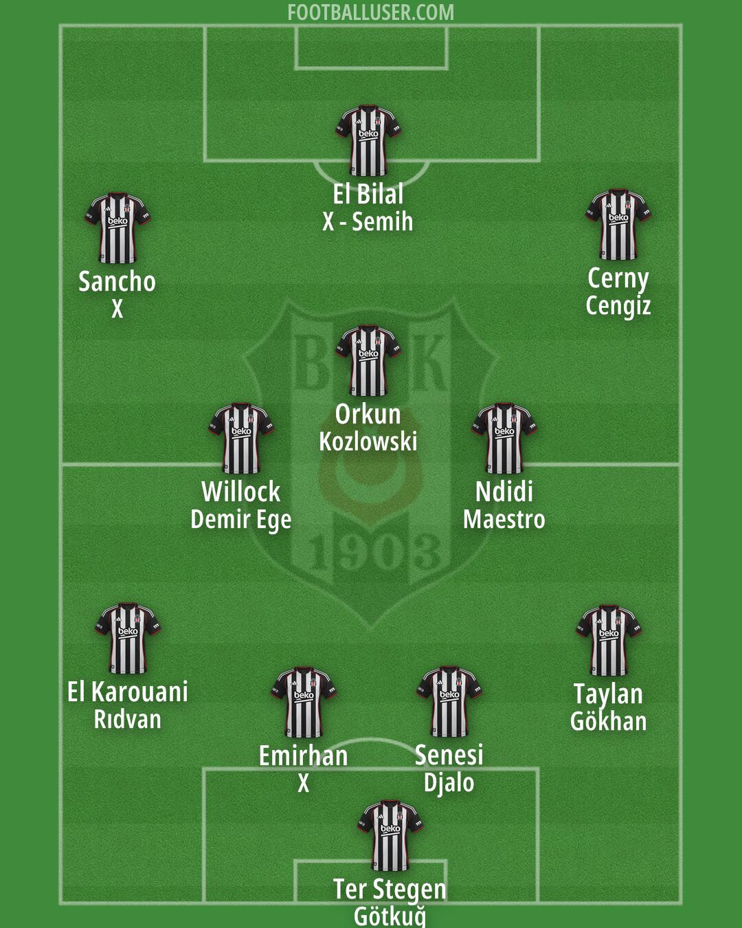 Besiktas Formation 2025