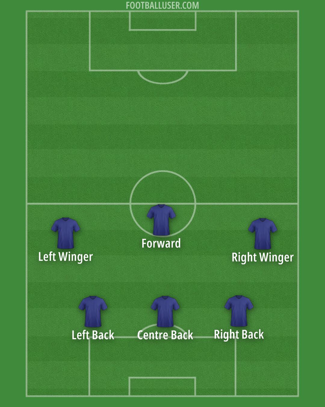 Custom Team Formation 2025