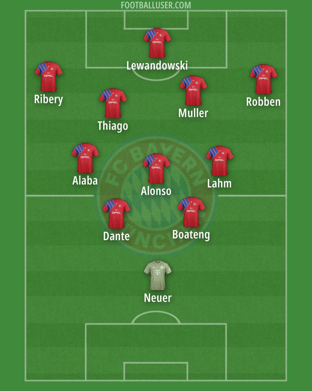 FC Bayern Formation 2025