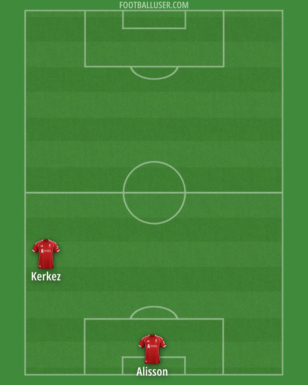 Liverpool Formation 2025