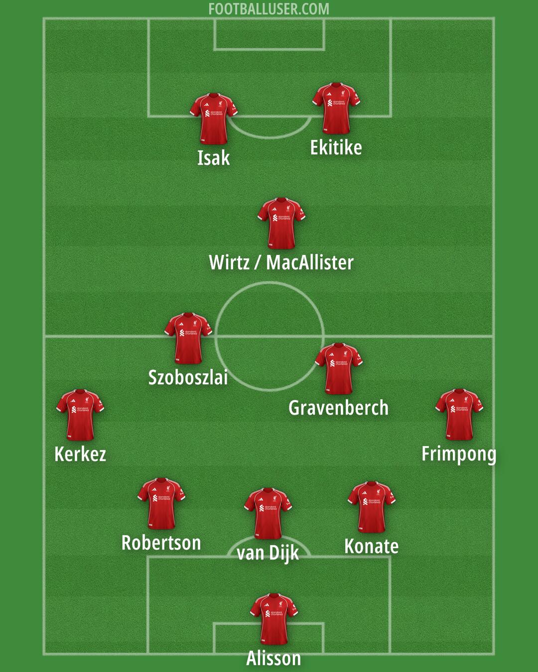 Liverpool Formation 2025