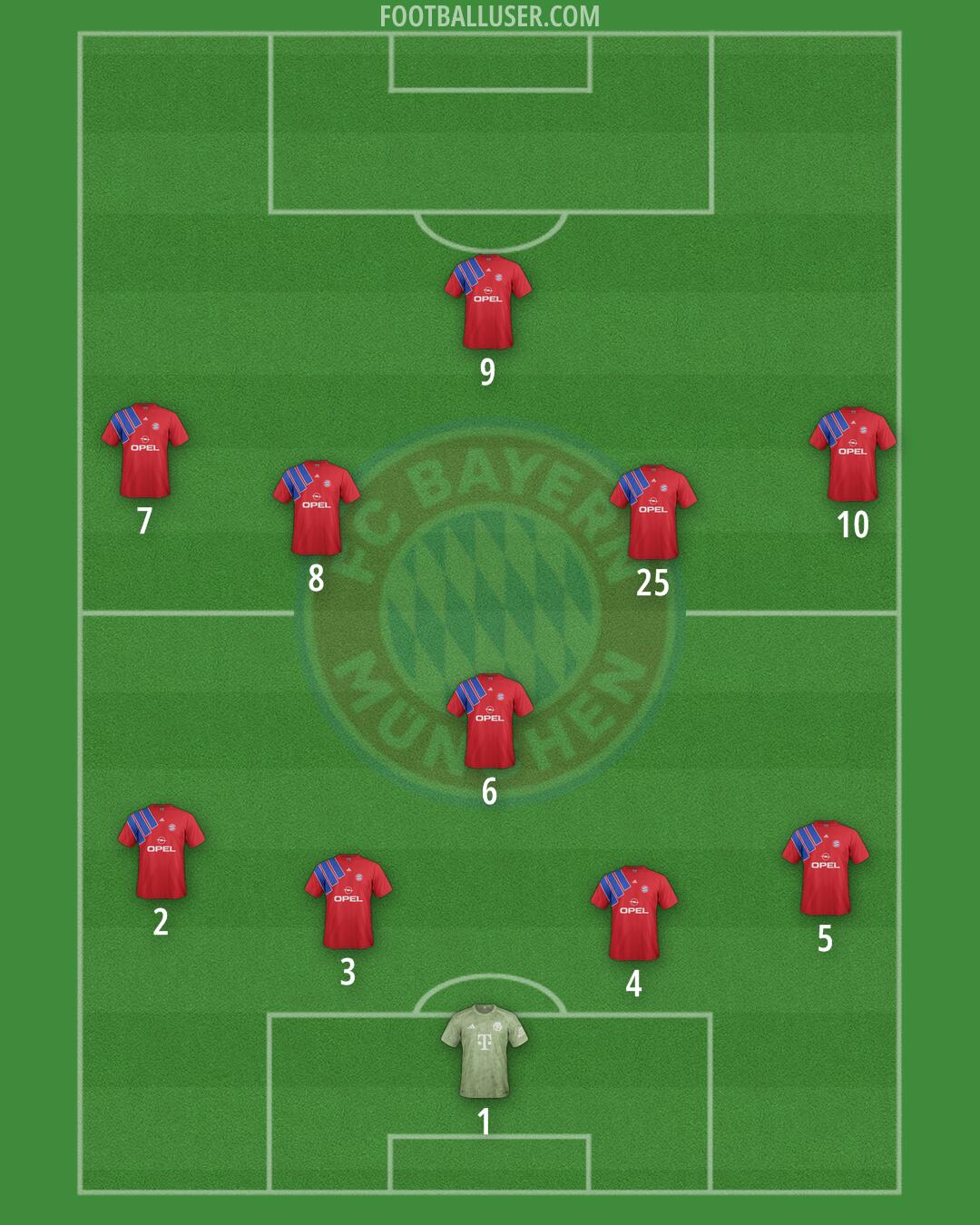FC Bayern Formation 2025