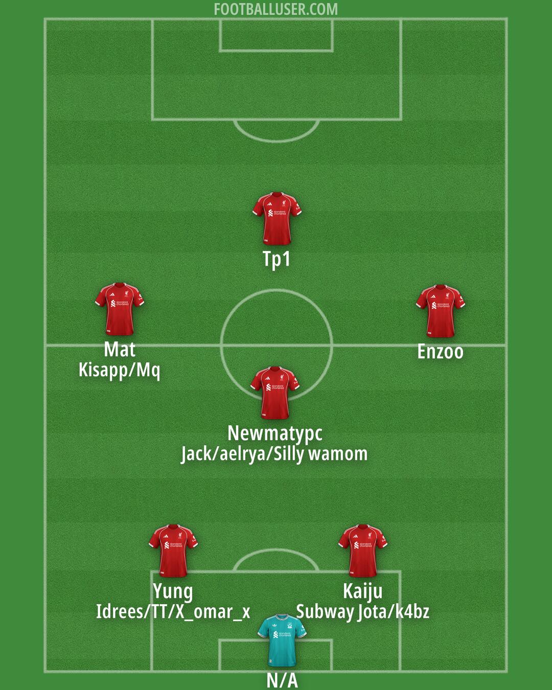 Liverpool Formation 2025