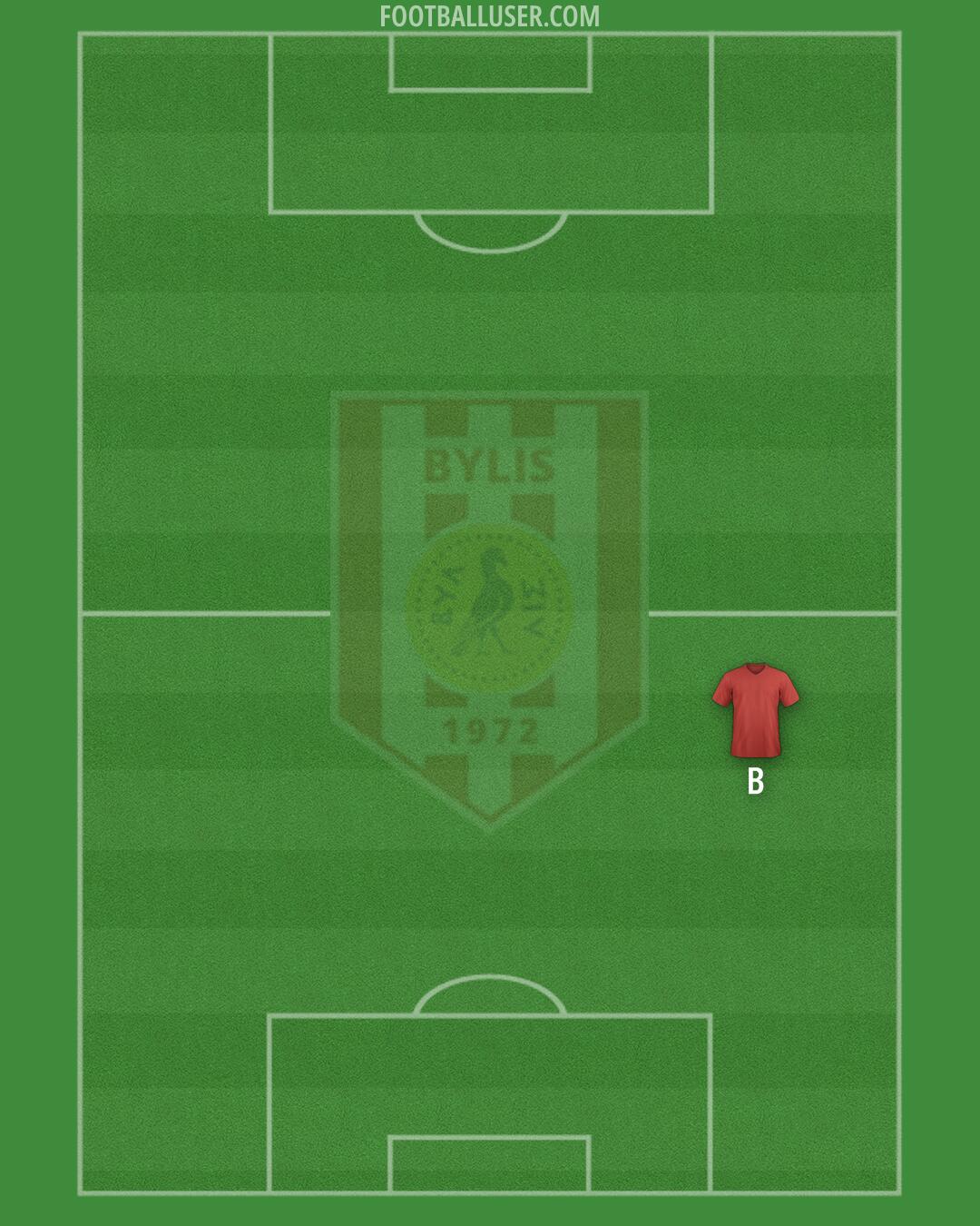 KF Bylis Formation 2025