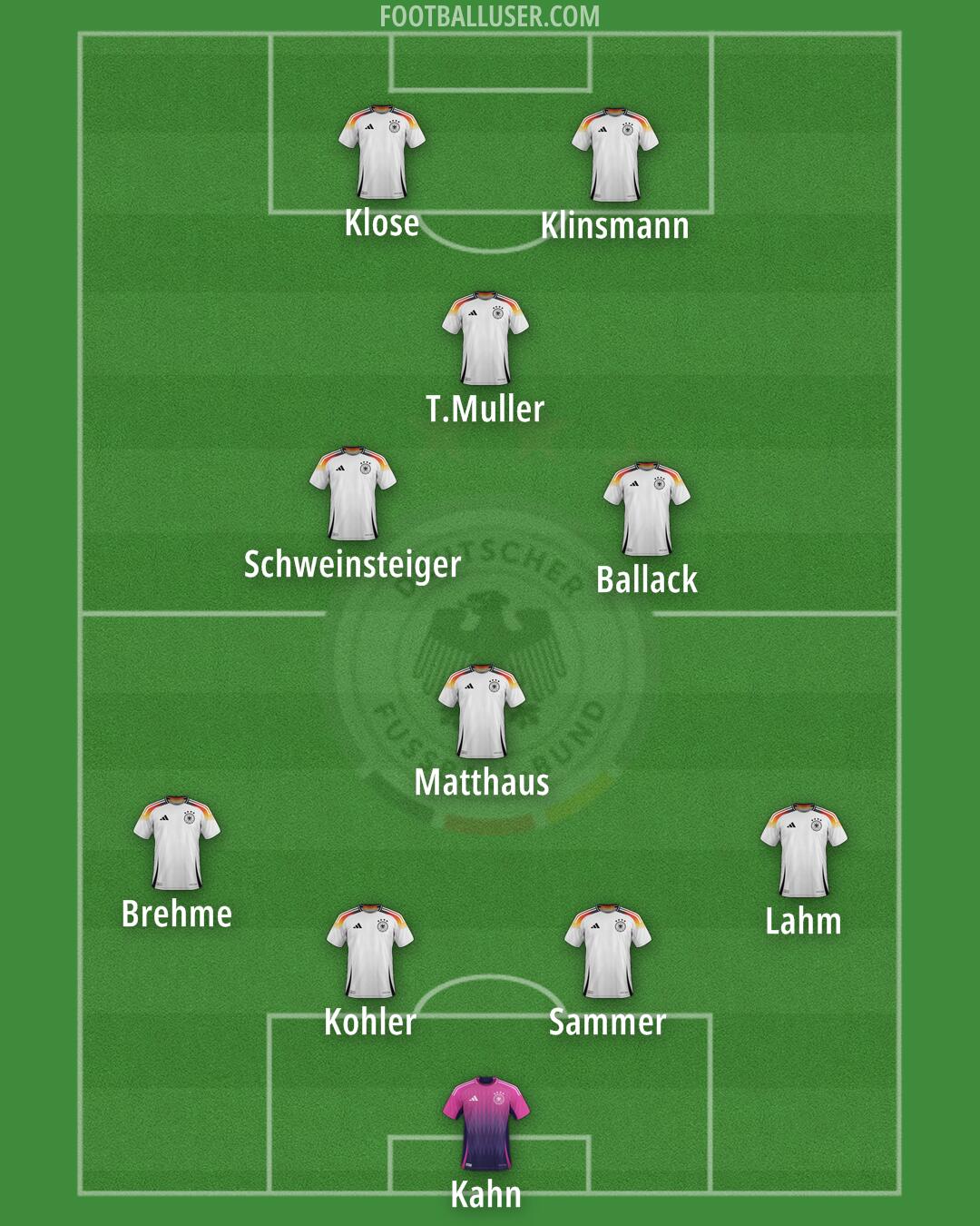 Germany Formation 2025