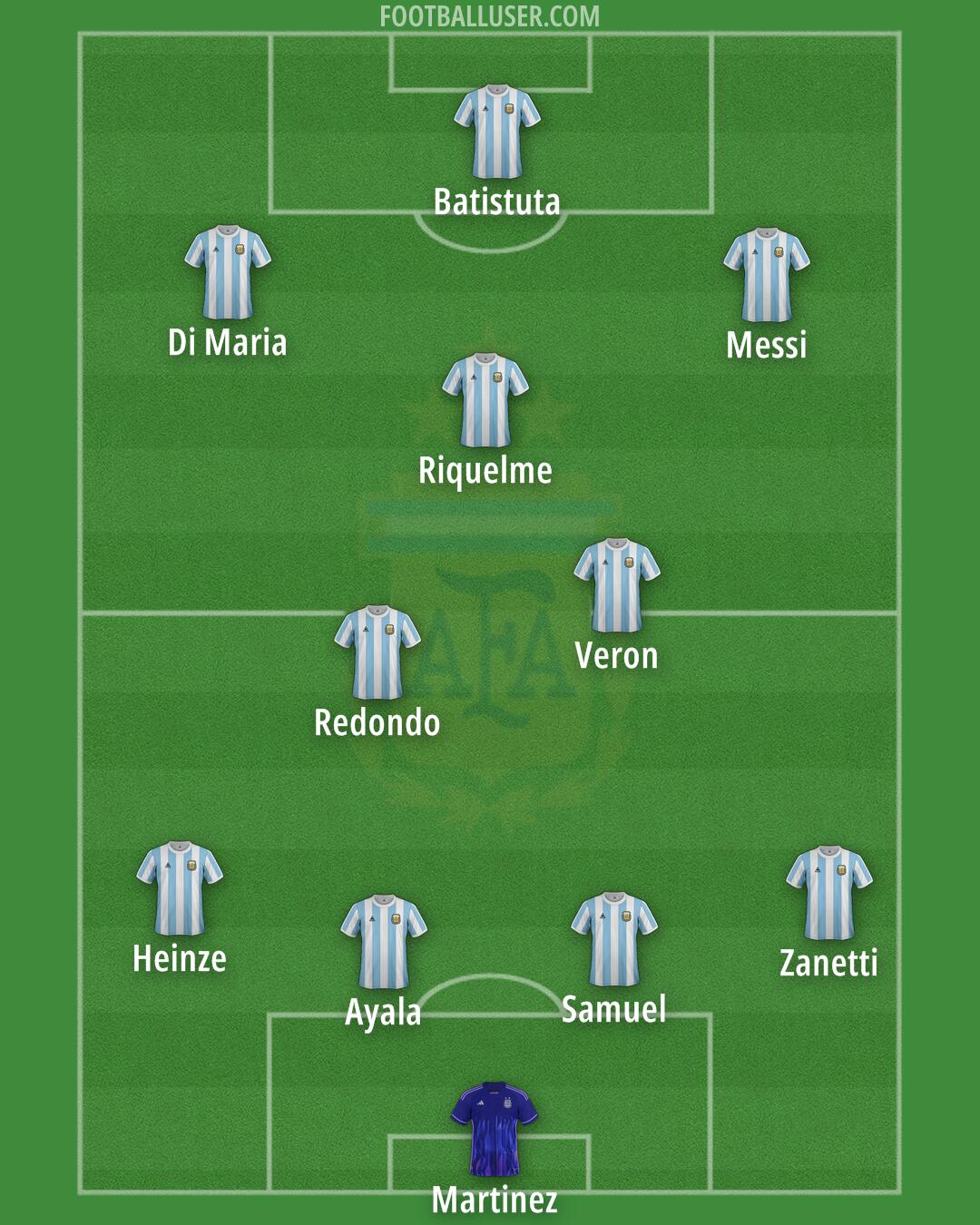 Argentina Formation 2025