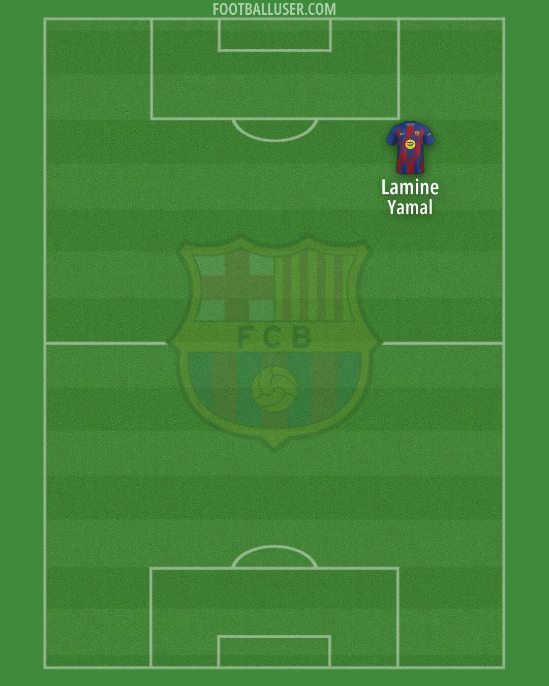Barcelona Formation 2025