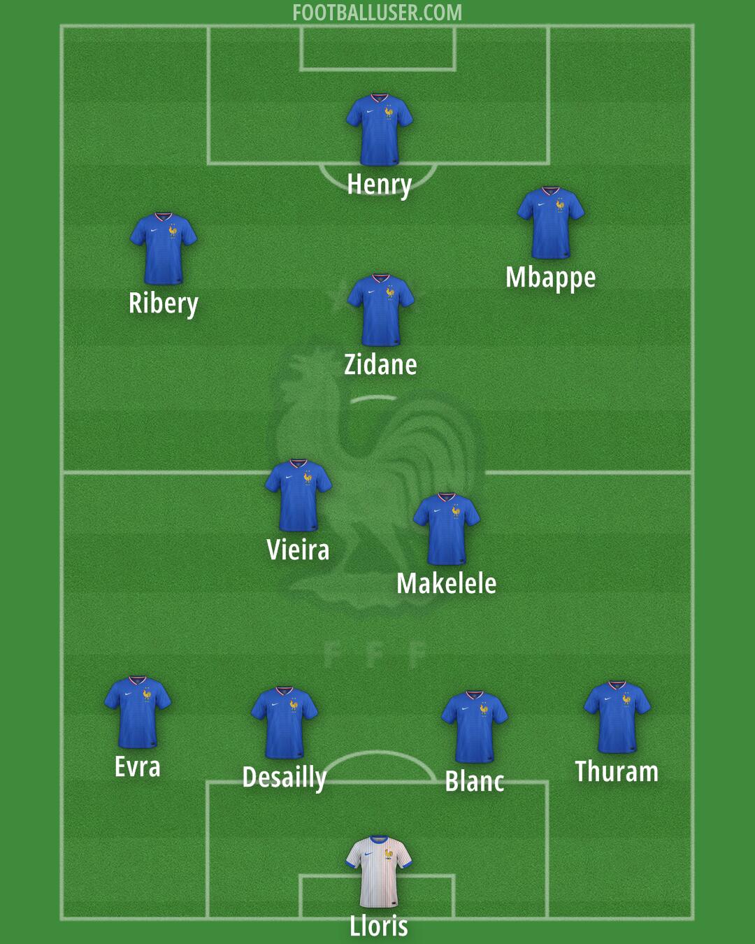 France Formation 2025