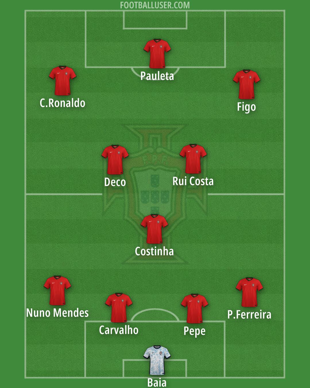 Portugal Formation 2025