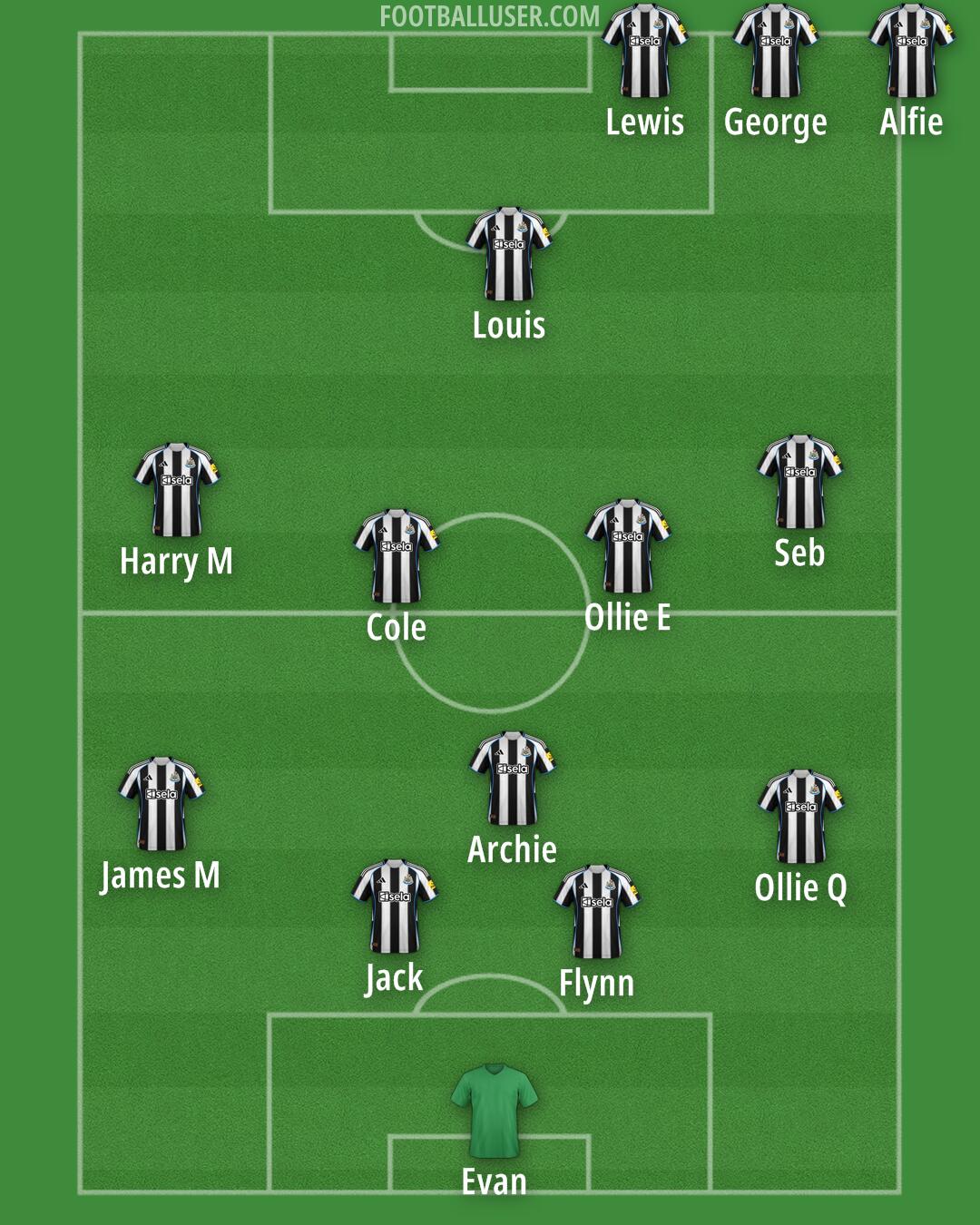 Custom Team Formation 2025