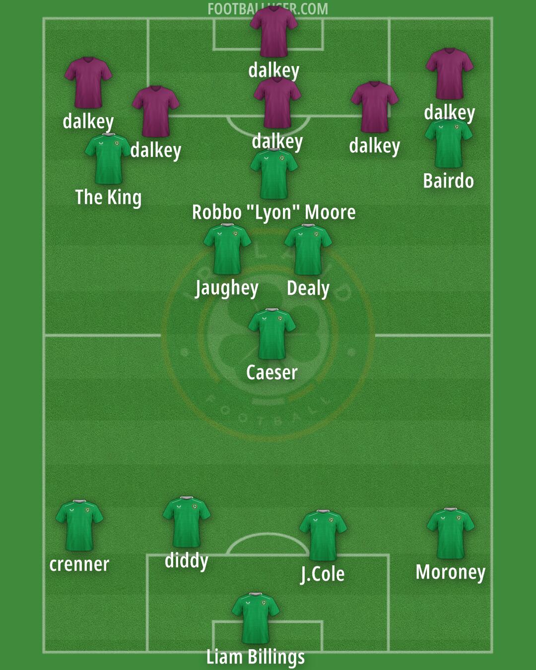 Republic of Ireland Formation 2025