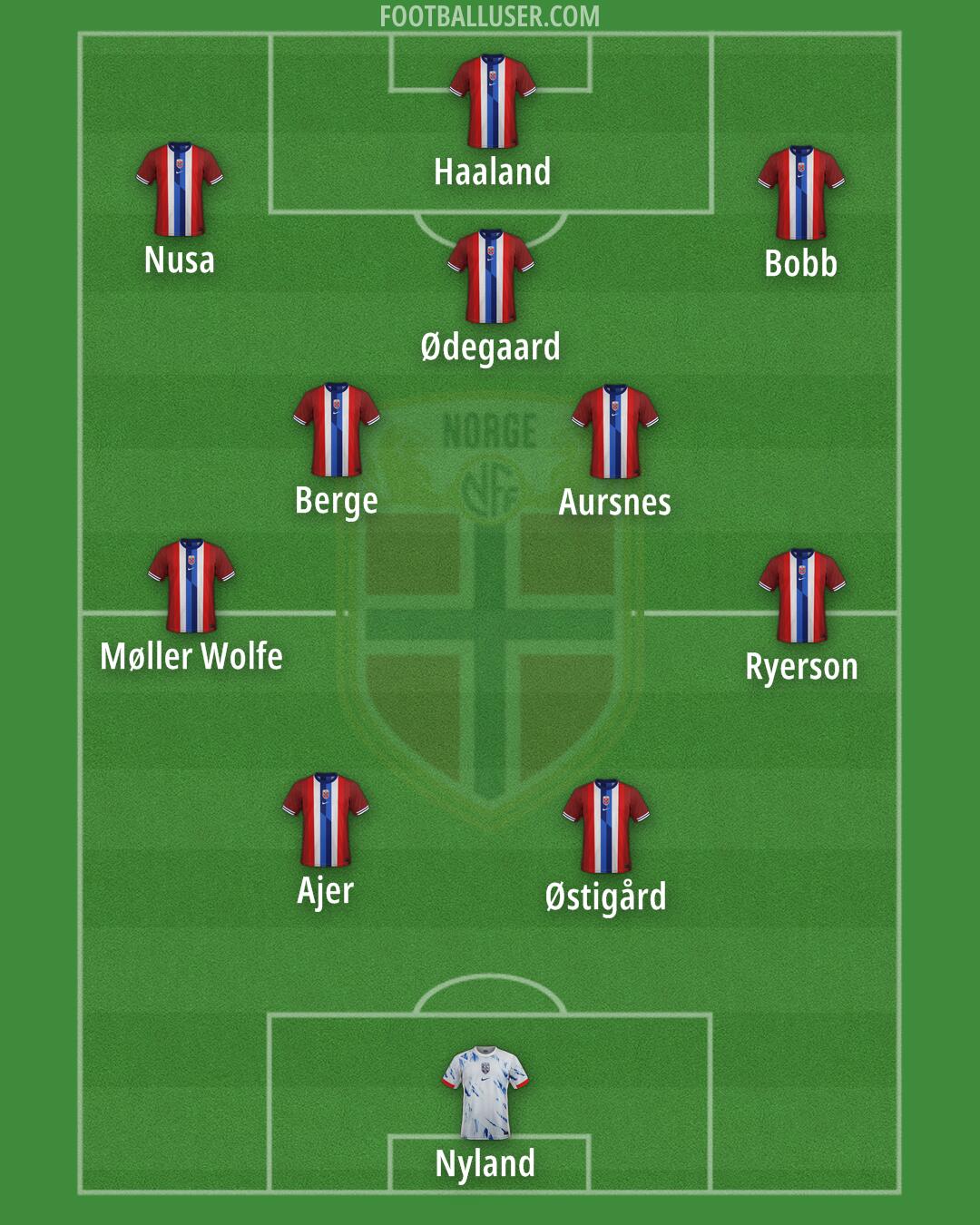 Norway Formation 2025