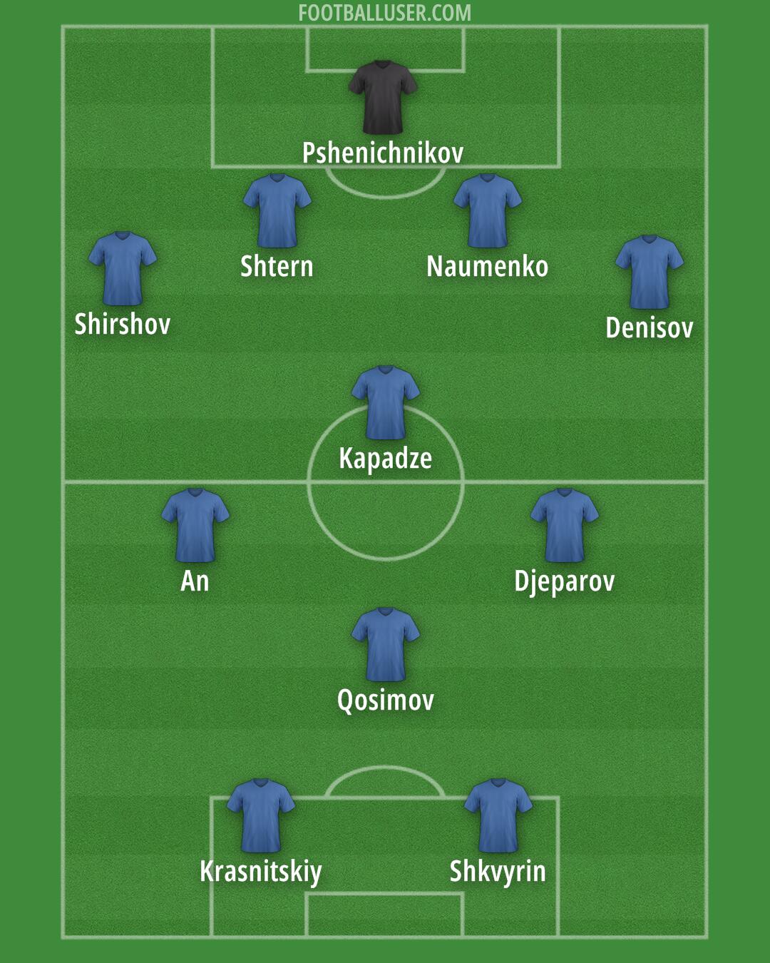 Custom Team Formation 2025