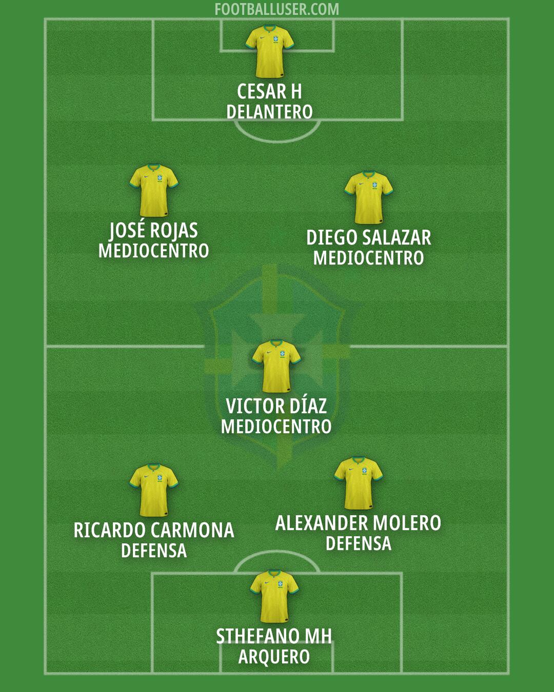 Brazil Formation 2025
