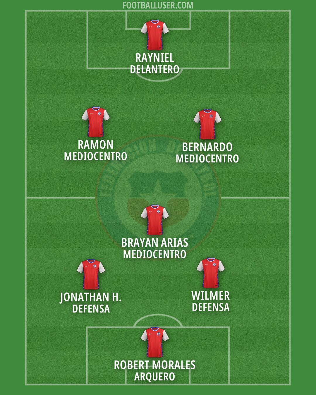 Chile Formation 2025