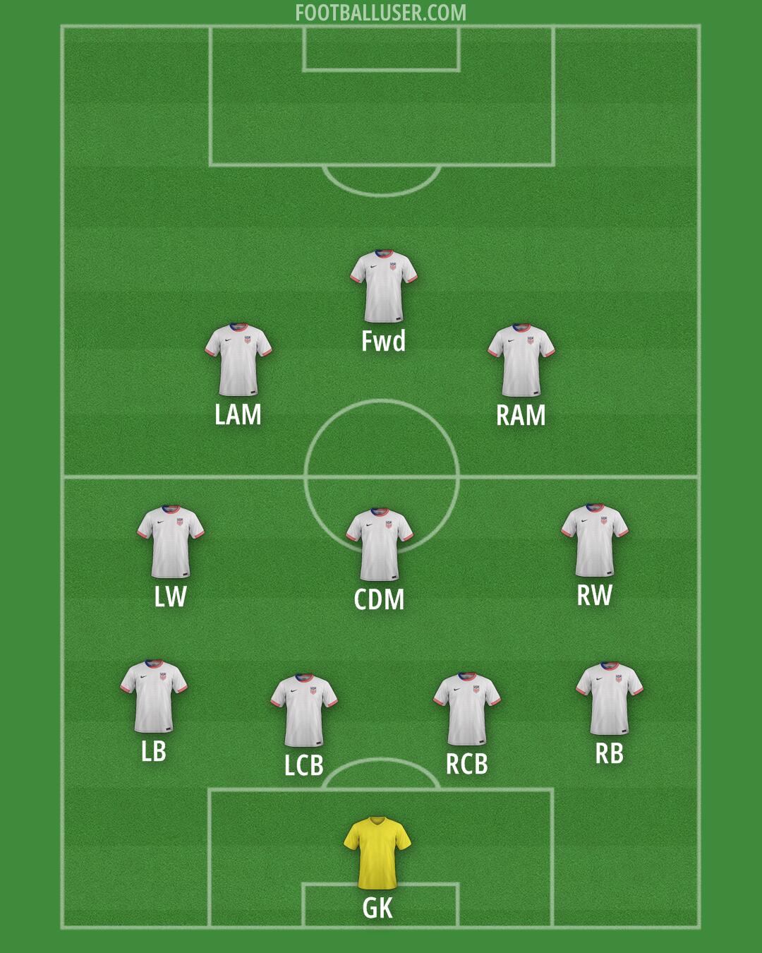 United States Formation 2025